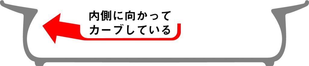 ユニバーサルプレートの断面図