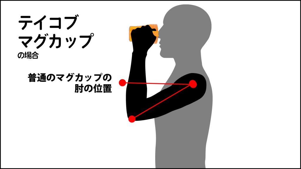 テイコブマグカップで飲む時の姿勢