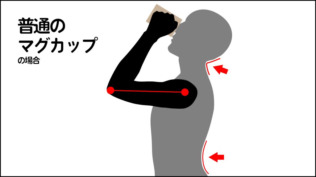 普通のマグカップで飲むときの姿勢